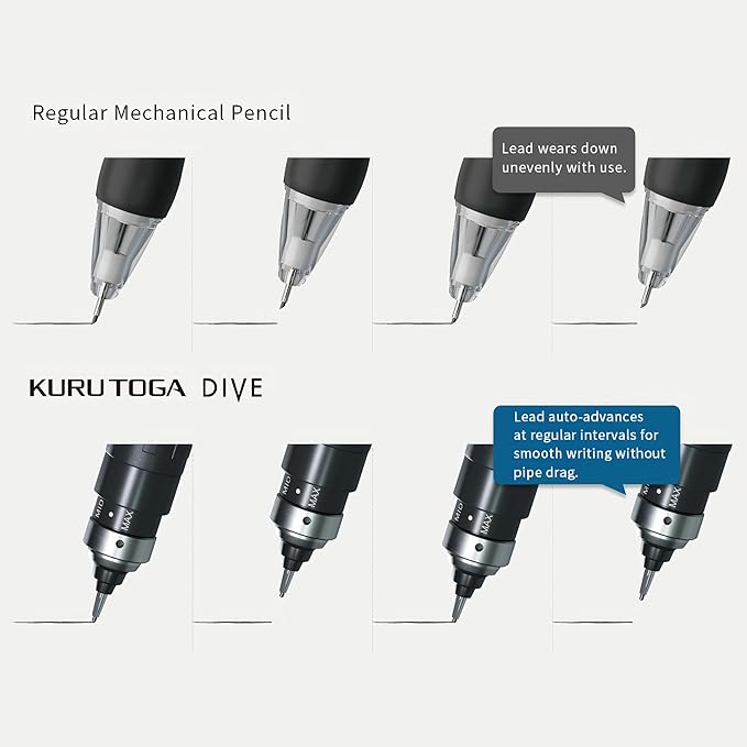 Uni Kuru Toga Dive Versatil Kalem 0.5 mm Turuncu