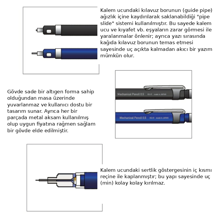 Kitera KS-01 özelliklerini anlatan Türkçe bilgi grafiği, kılavuz boru sistemi ve altıgen gövde açıklaması