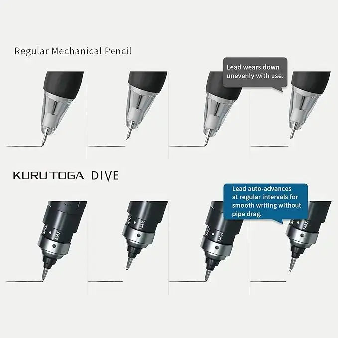Normal versatil kalemle Kuru Toga Dive ucunun aşınma karşılaştırması, ucun kendiliğinden ilerlemesi